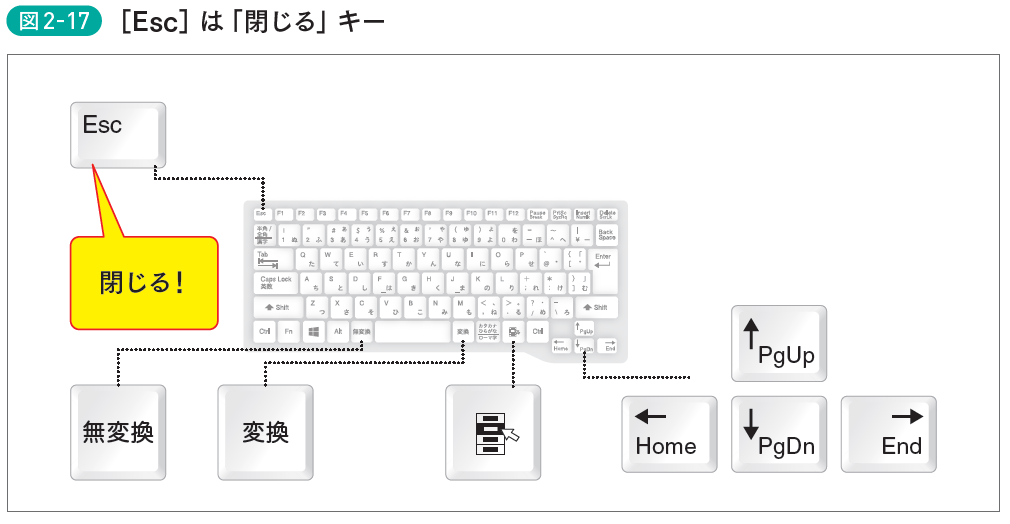 「リモートワークの“画面共有”」で発覚!<br />仕事が遅い人の烙印を押される“パソコン操作ワースト5”