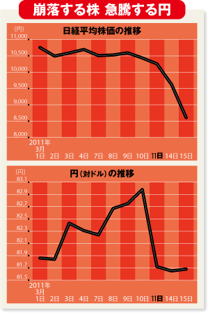 【緊急特集】<br />列島激震 未曾有の国難にどう立ち向かう?<br />――ボトルネックの頻発が導く経済縮小の危機(上)