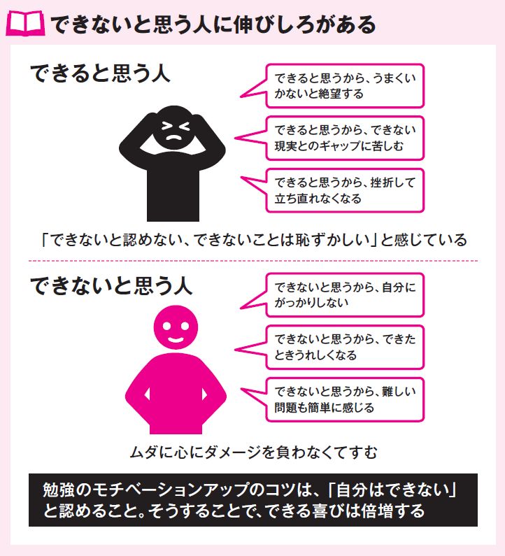 【ずるい自習術ACT01】「できない主人公」になりきる