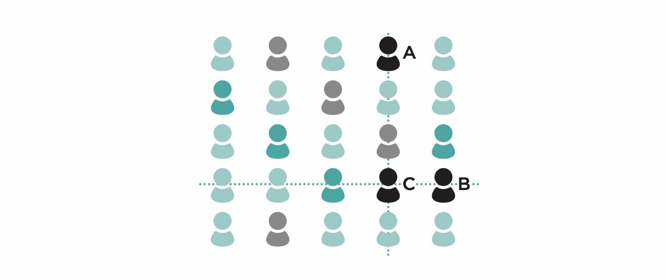 【頭の良さチェック！】5人ずつ5列になって並んでいる。縦の5列それぞれで最も背の高い人のなかで最も背が低いのはA。横の5列それぞれで最も背の低い人のなかで最も背が高いのはB。AとB、背が高いのはどっち？