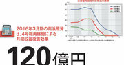 【関西電力】原発との心中戦略で窮地脱出へ それでも残る二つの経営リスク