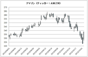 今年のクリスマス商戦は、アマゾンとアップルのバトルだけに注目していればいい！