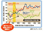 Jリートは合併→公募増資した直後に買うのが一番オイシイ！