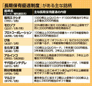 長期保有するとグレードアップする優待銘柄はこれだ！