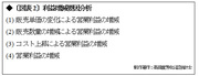 トヨタ・パナソニック・東芝の業績回復は本物か？「タカダ式為替感応度分析」で“円安業績”を検証する