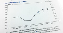 日銀が決断、インフレ目標達成時期予想の削除を評価すべき理由