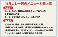 利益を上げるヒントは、損益計算書にある！