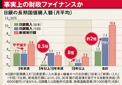 日銀超弩級緩和の衝撃【後編】～政策矛盾・企業