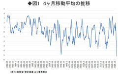 日銀総裁の講演の疑問点を読み解く 景気後退への最善策は5％への消費減税