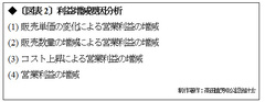 トヨタ・パナソニック・東芝の業績回復は本物か？「タカダ式為替感応度分析」で“円安業績”を検証する