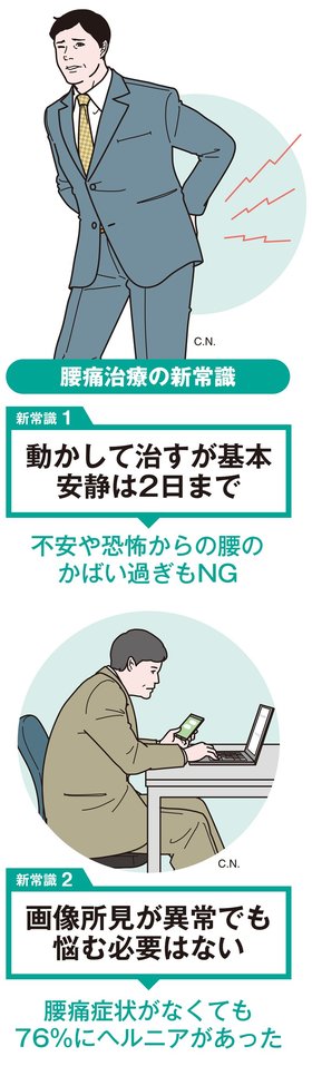 腰痛治療の新常識