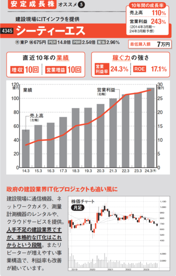 新NISA向き安定成長株の例