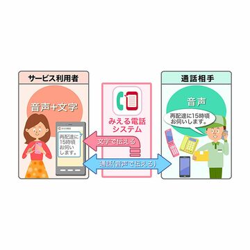 耳の聞こえづらい人でもスマホ画面の文字で会話できる「みえる電話」