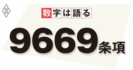 生き残るフロッピーディスク、日本社会のDXを阻む時代錯誤な規制の数々