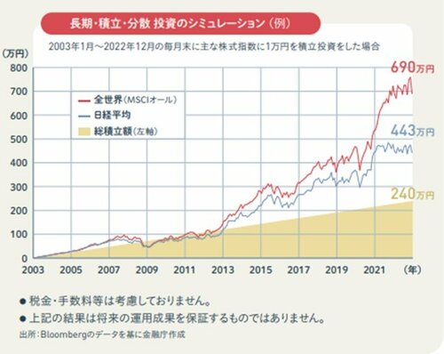 はじめてみよう！NISA早わかりガイドブック