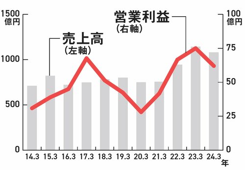 【資産8億円の元消防士が教える】地味だけど超オススメ！ 掘り出し物のオススメ高配当株×優待株