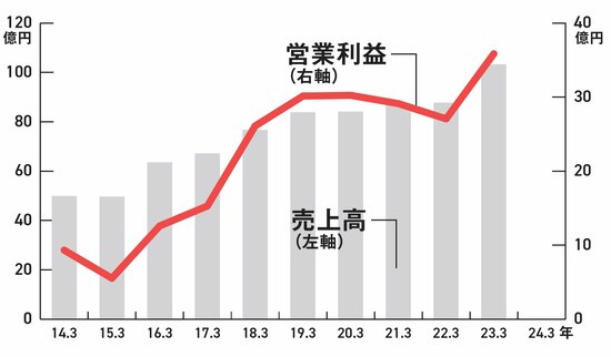 【資産8億円の元消防士が教える】金融会社の株主優待が“ふざけすぎ”てて逆に買いたくなる件