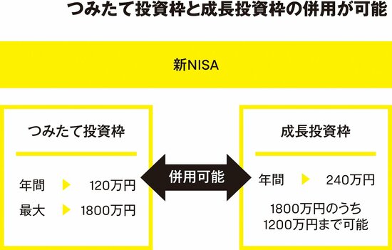 「新NISA」制度の特徴と、その注意点とは？