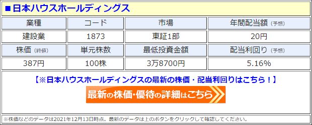 日本ハウスホールディングス（1873）の株価
