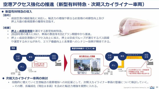 空港アクセス強化の推進（新型有料特急・次期スカイライナー車両）