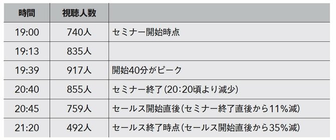 P417上