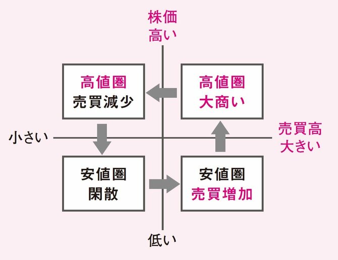 逆ウォッチ曲線