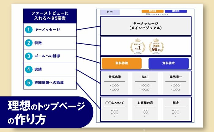 マーケティング部vs営業部のあるある抗争