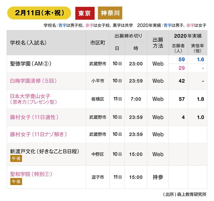 東京・神奈川「中学入試2021」、まだ出願が間に合う学校（後編）