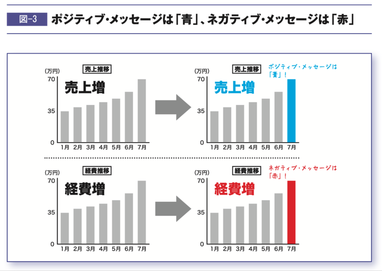 “インパクトのある資料”をつくる「ワンカラー効果」という技法