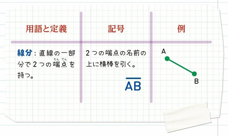 アメリカの中学生が学ぶ「幾何学入門」【全世界700万人が感動した「数学」ノート】