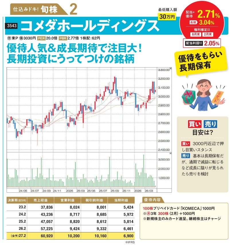 コメダホールディングス