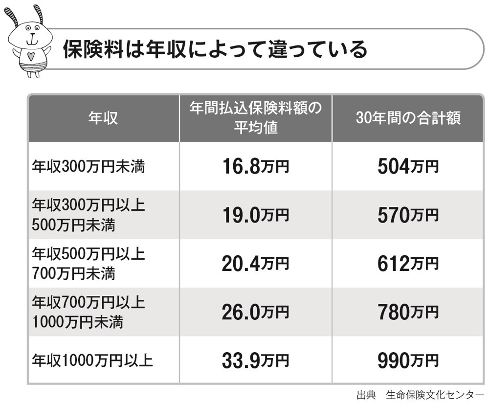 お金のウソを暴く!なぜ保険に入ってはいけないのか?