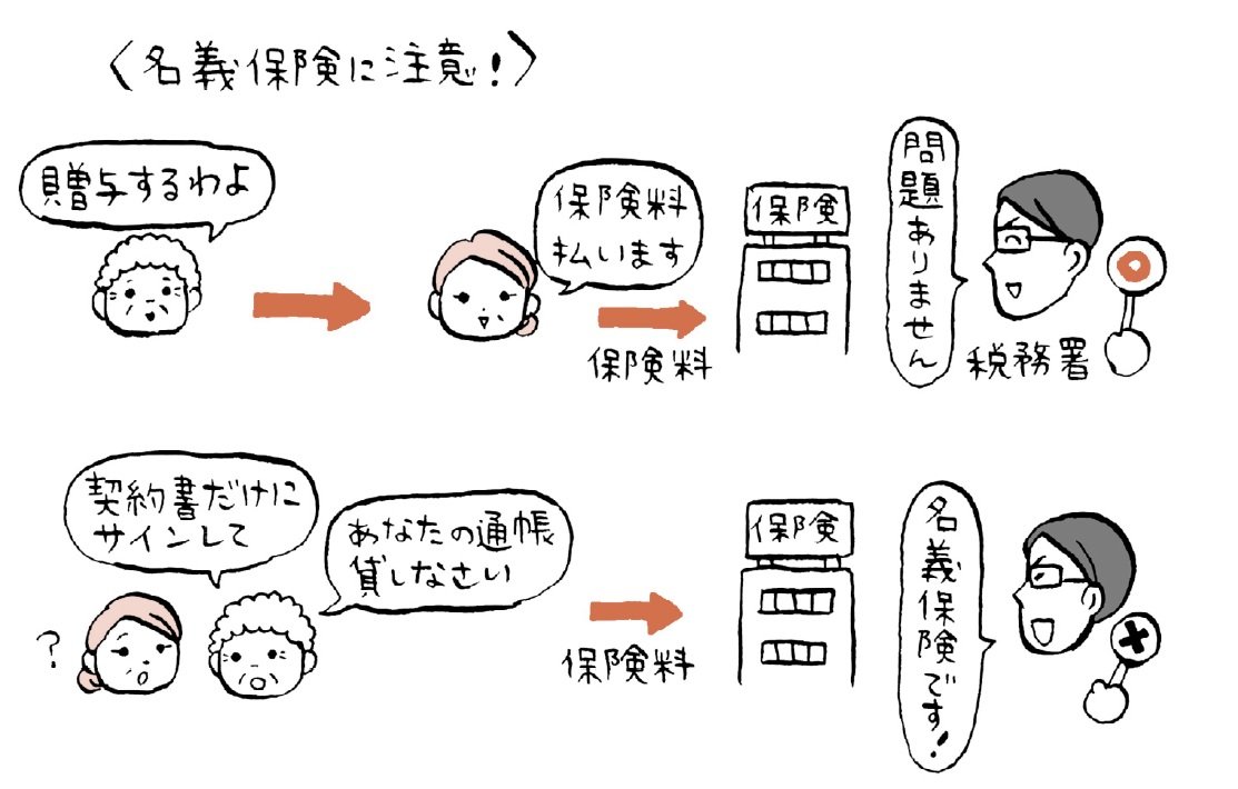 税務署が厳しくマークする「名義保険」とは?