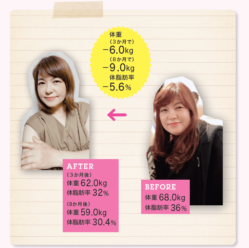【実録！ 3勤1休ダイエット】朝は菓子パン、昼は麺類が定番だった50代主婦が、3か月でマイナス6キロ！
