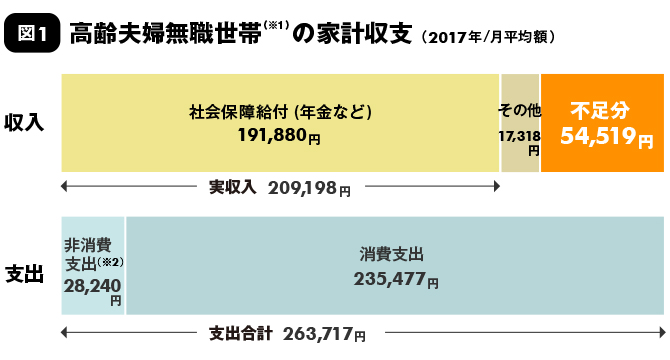 藤沢久美が伝授。人生100年時代を生きるための「50歳からのライフプラン」