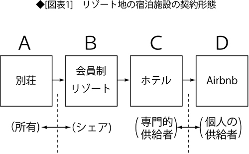 「シェアリングエコノミー」に取り残される日本
