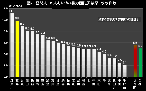 葛飾区――地盤の弱さや木造建物の密集をカバーする「公園サバイバル基地化計画」