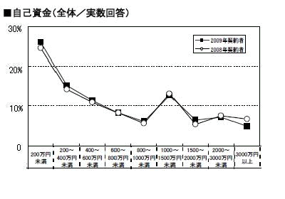 年収500万円で家を買っても大丈夫 少ない資金で憧れの家を無理なく買う秘訣 チャンスを逃さない 今どき 住活 事情 ｂｙ ｓｕｕｍｏ スーモ ダイヤモンド オンライン