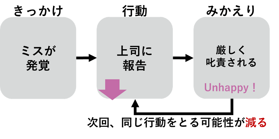 リーダーの仕事は、部下を褒めて「乗せる」ことなのか?