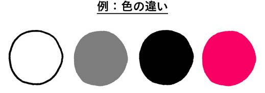シンプルな図を書く「5つのコツ」