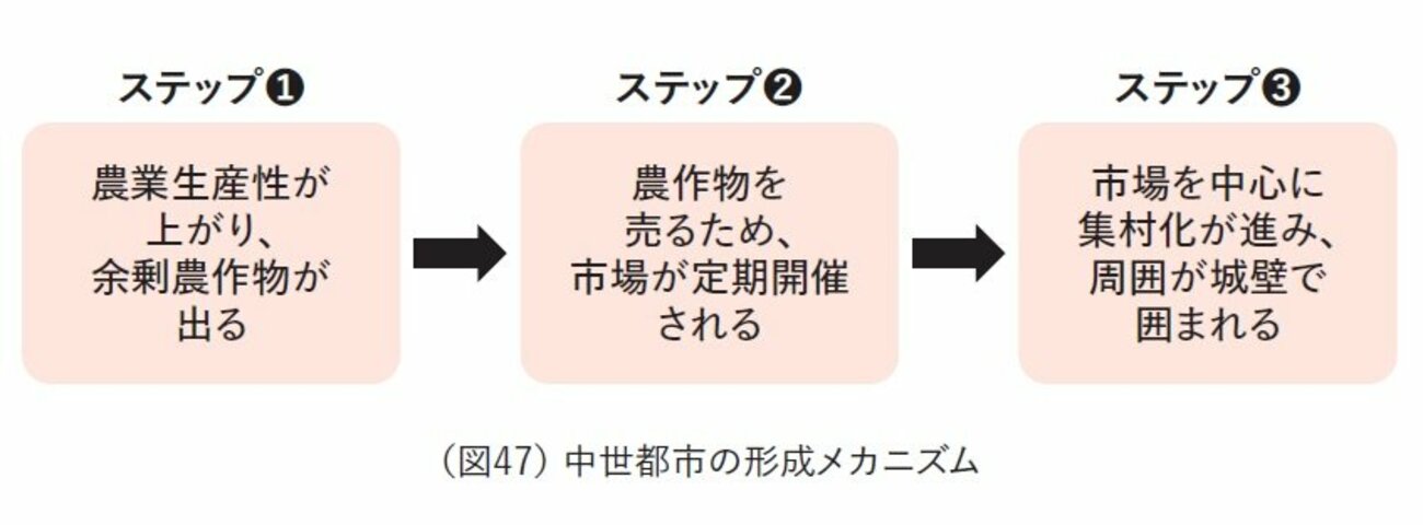 【世界史ミステリー】「ブルジョワ」って何者? 単なるお金持ちではなかった!