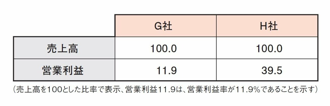 株価乱高下の今こそイチから学びたい「株で勝つためのファンダメンタルズ分析の基本」