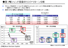 成長戦略に欠けているリスクマネー供給＝資金循環改善の視点