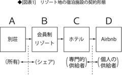 「シェアリングエコノミー」に取り残される日本