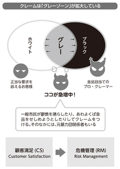 クレームは3つに分けて「顧客満足」から「危機管理」に切り替える