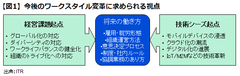 将来の働き方を描くのは誰か？――ワークスタイル変革の推進主体