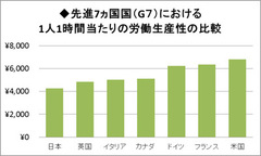 「賃金は働いた時間ではなく成果に応じて」は正しい