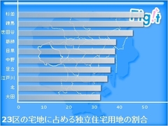 杉並区――伝統と若者文化が共存共栄する「全国初」「東京初」が多い街