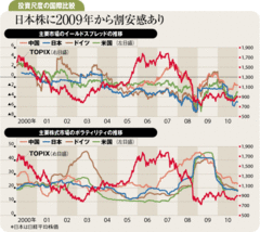 対金利での割安感に変動率低下今年の日本株を強気に見る理由