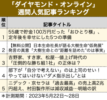 吉野家、すき家、松屋…値上げ時代の「圧倒的な勝ち組1社」の正体は？【見逃し配信】